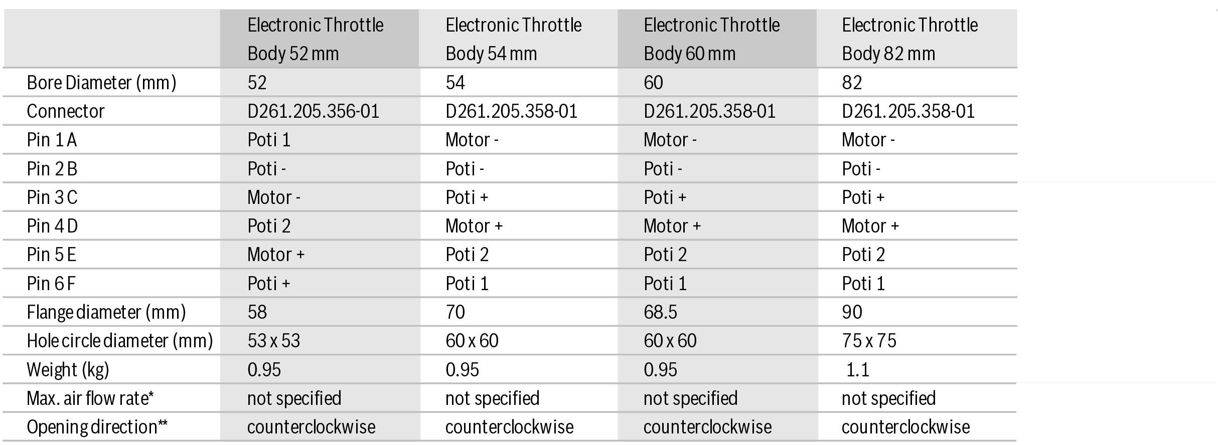 Bosch Electronic Throttle Pedal