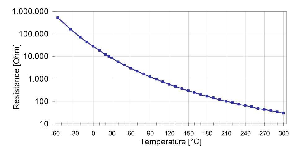 Sensor Temperature Sensor ni1000 250 ° C quantity selectable 
