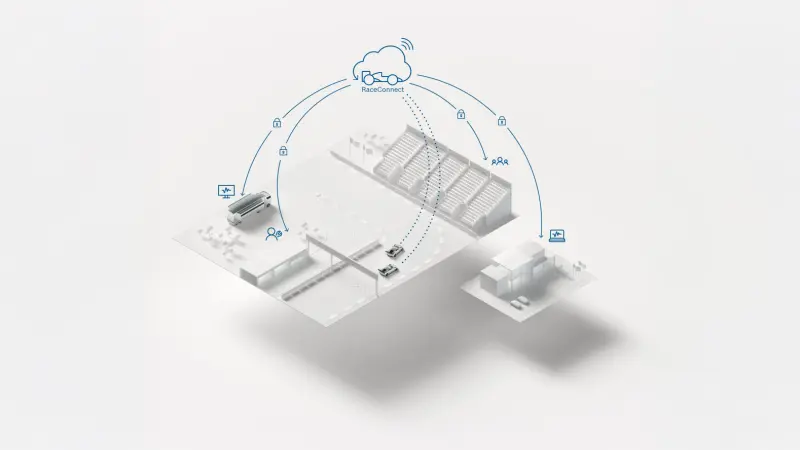 RaceConnect