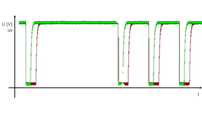 Signal output width (forward: green, backward: red)