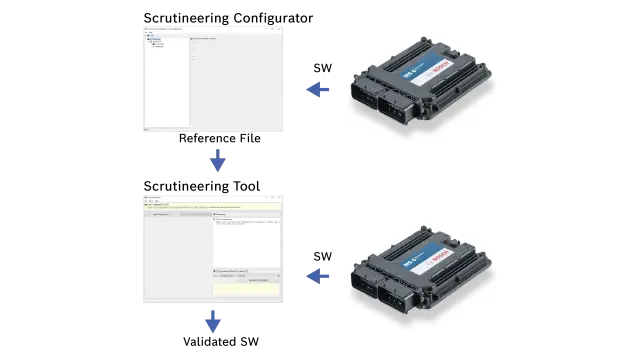 Scrutineering Configurator and Tool