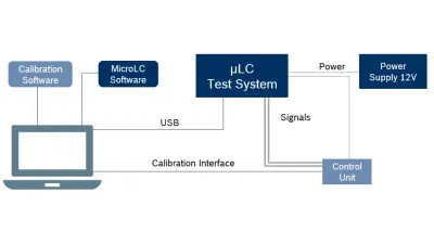 Test arrangement of the µLC Test System